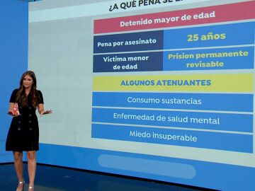 Espejo Público analiza las posibles condenas a las que se podría enfrentar