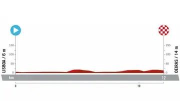 Etapa 1 de la Vuelta Ciclista 2024