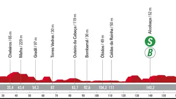 Etapa 2 de la Vuelta Ciclista 2024