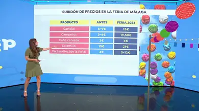 Camperos a 20 euros, copas a 10 y el vino típico a 15: la inflación se dispara en la Feria de Málaga